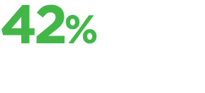 42% 