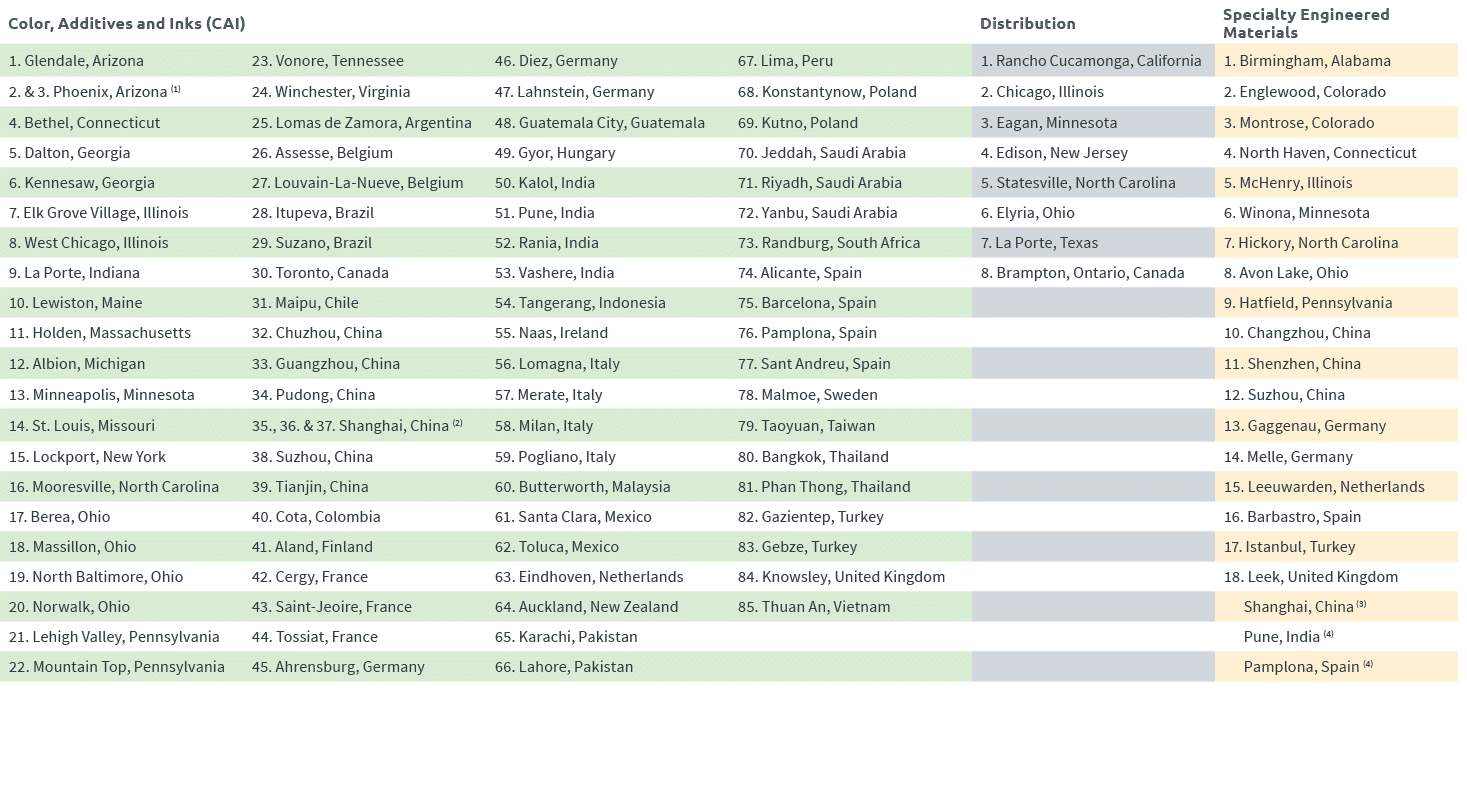 Color, Additives and Inks (CAI),,Distribution,Specialty Engineered Materials,1  Glendale, Arizona,23  Vonore, Tenness   