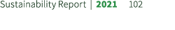 Sustainability Report | 2021 102