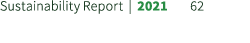 Sustainability Report | 2021 62