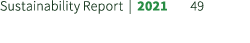 Sustainability Report | 2021 49