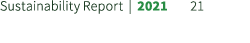 Sustainability Report | 2021 21