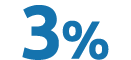 3%