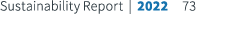 Sustainability Report | 2022 73