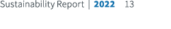 Sustainability Report | 2022 13