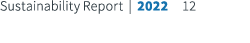 Sustainability Report | 2022 12